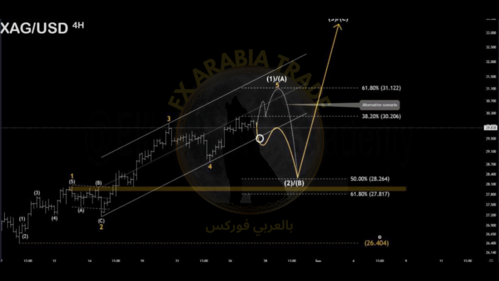 GOLD & FOREX