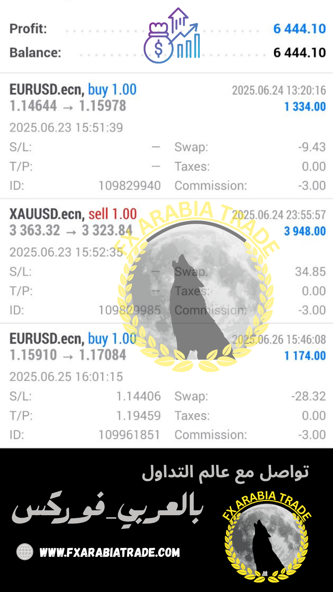 تواصل مع عالم التداول (6)