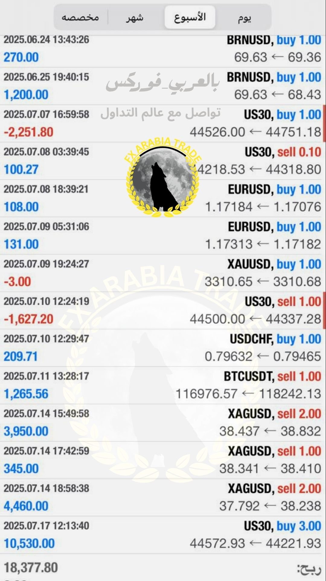تواصل مع عالم التداول